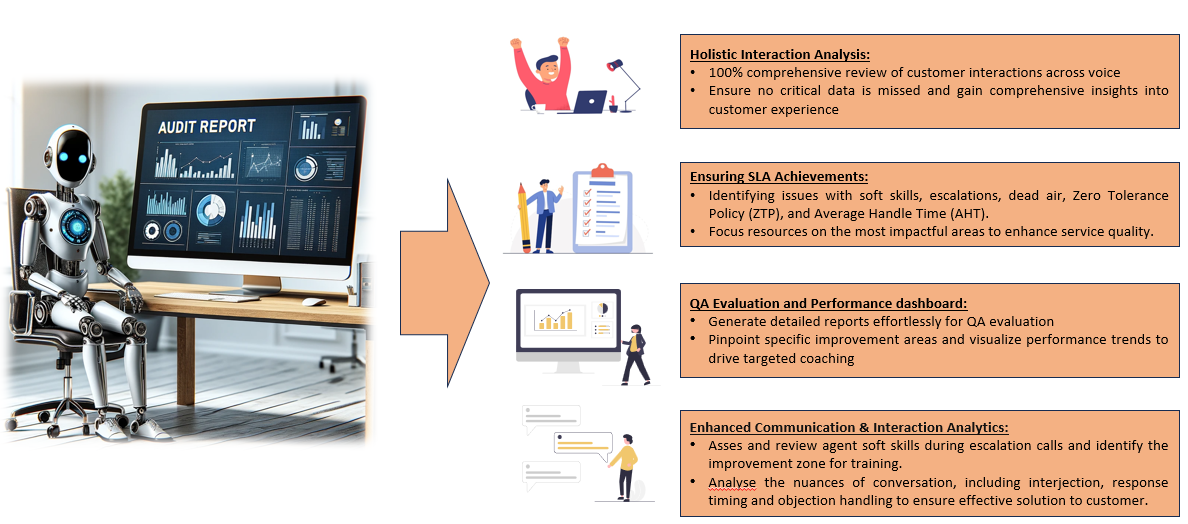 Enhancing QA Audits with Generative AI4